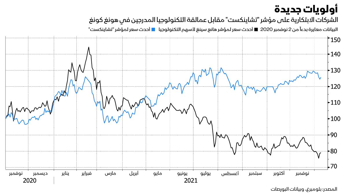 المصدر: بلومبرغ