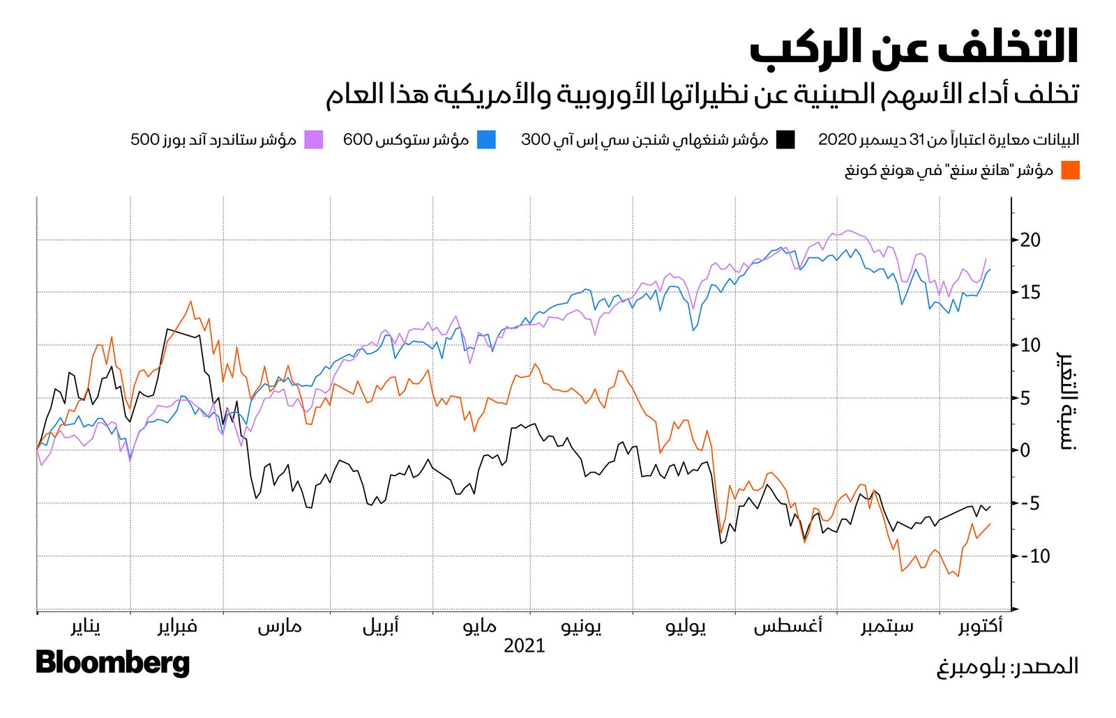 المصدر: بلومبرغ