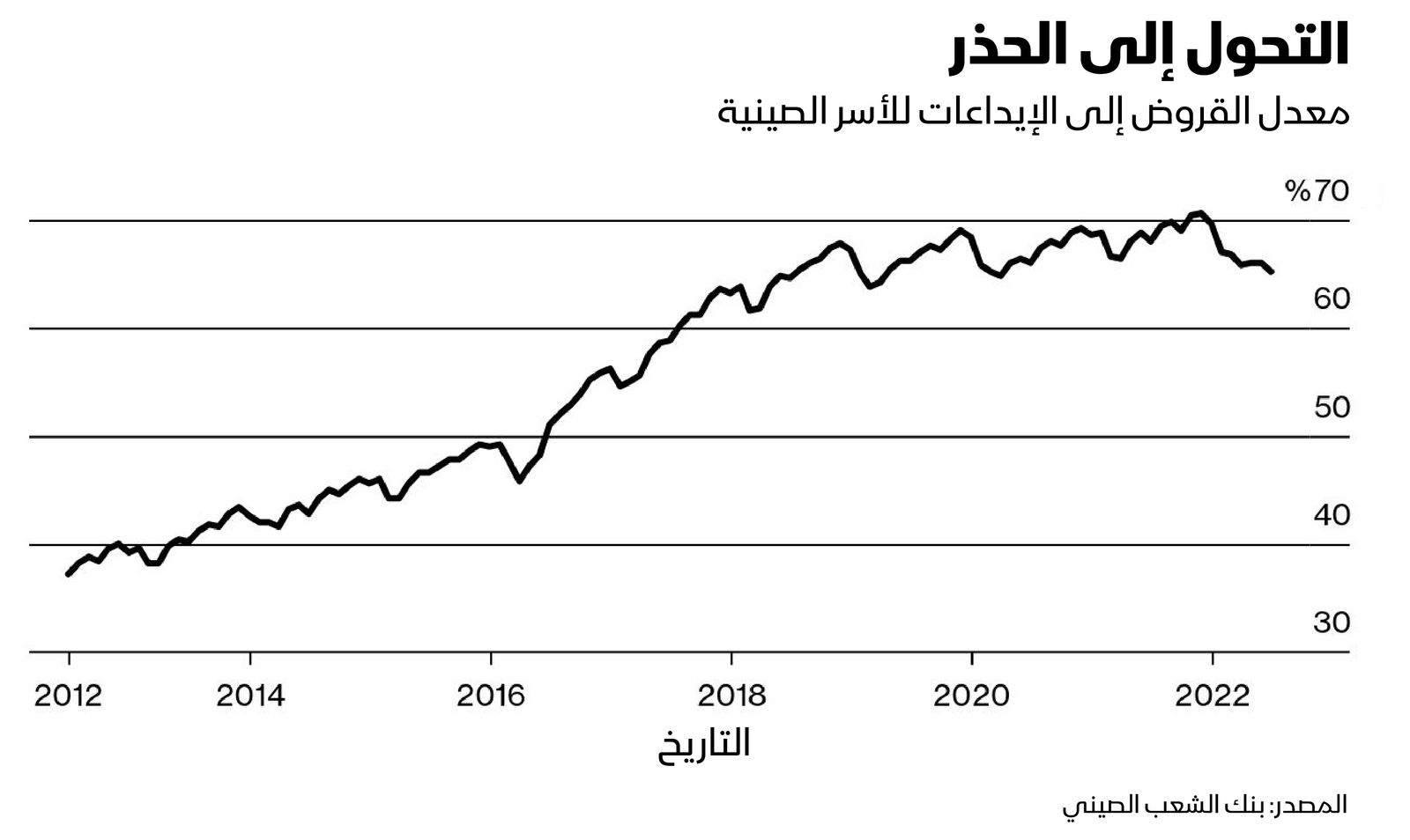 المصدر: بلومبرغ