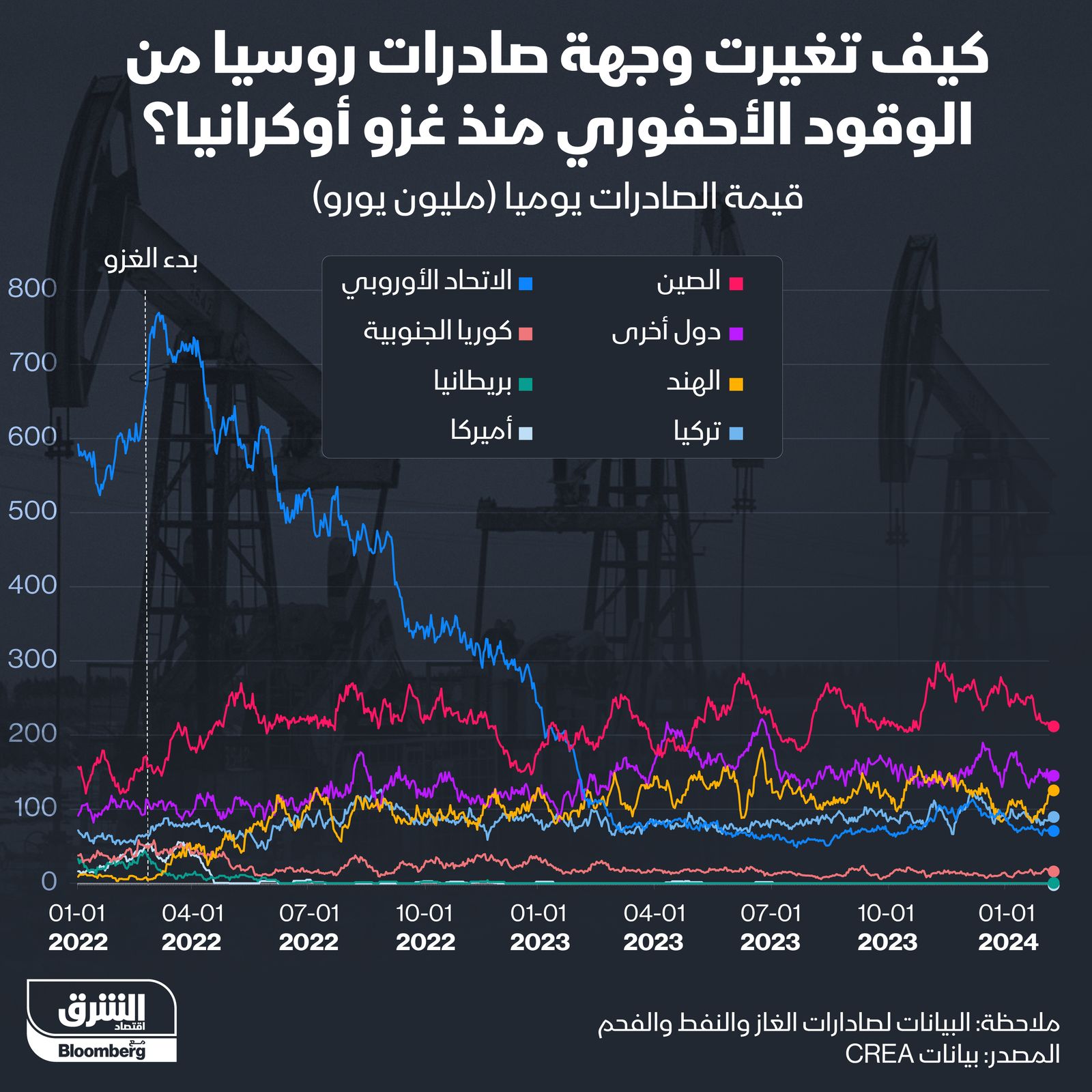 المصدر: الشرق