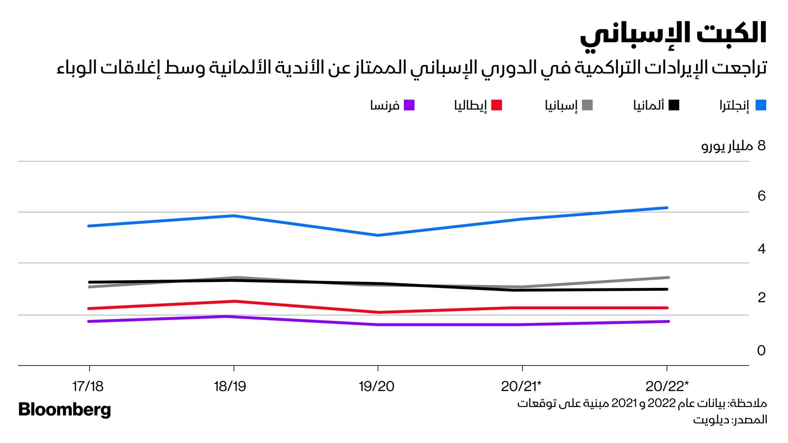 المصدر: بلومبرغ