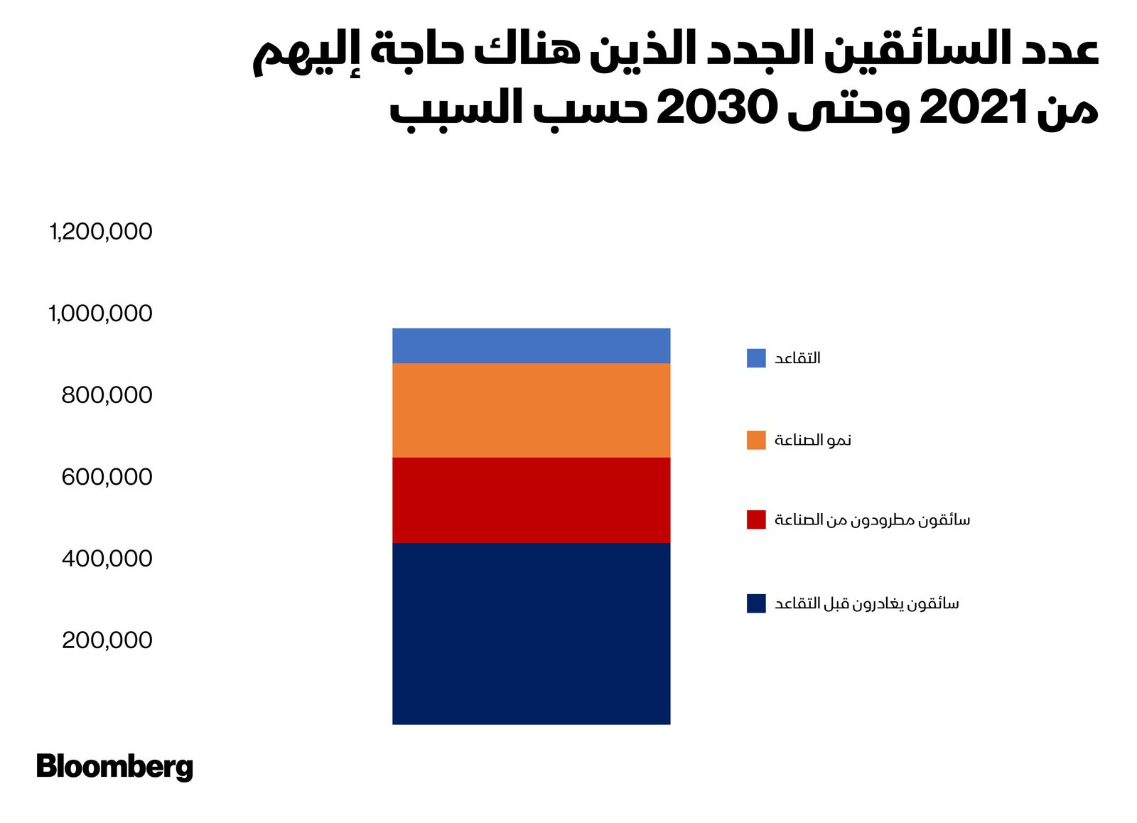 المصدر: بلومبرغ