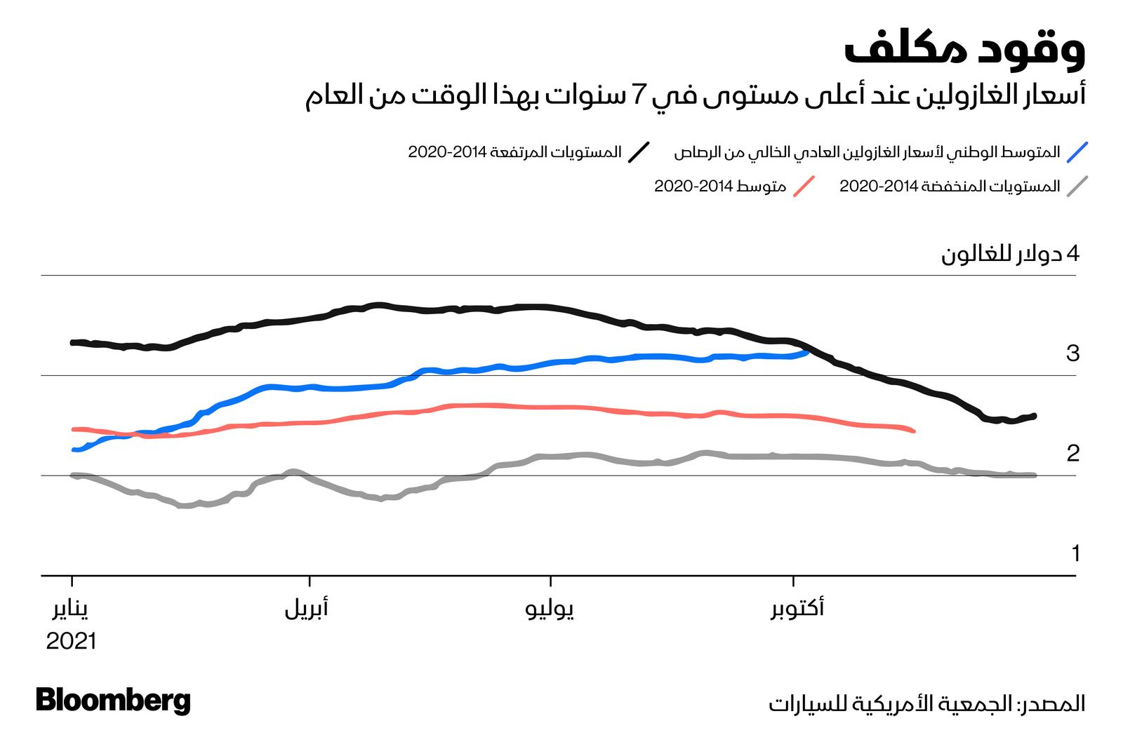 المصدر: بلومبرغ