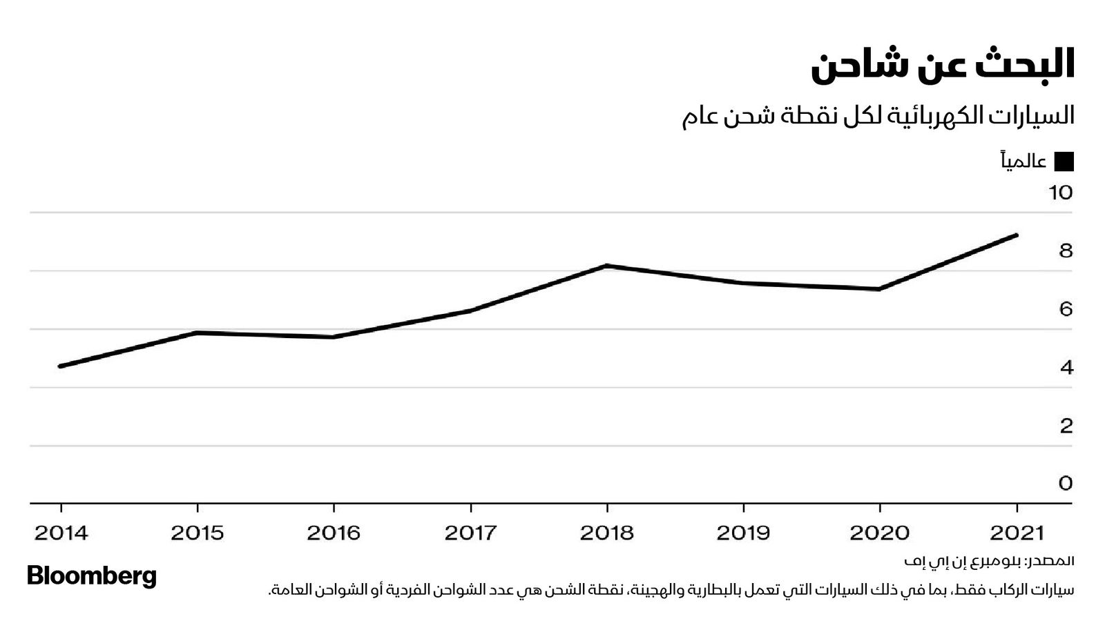 المصدر: بلومبرغ