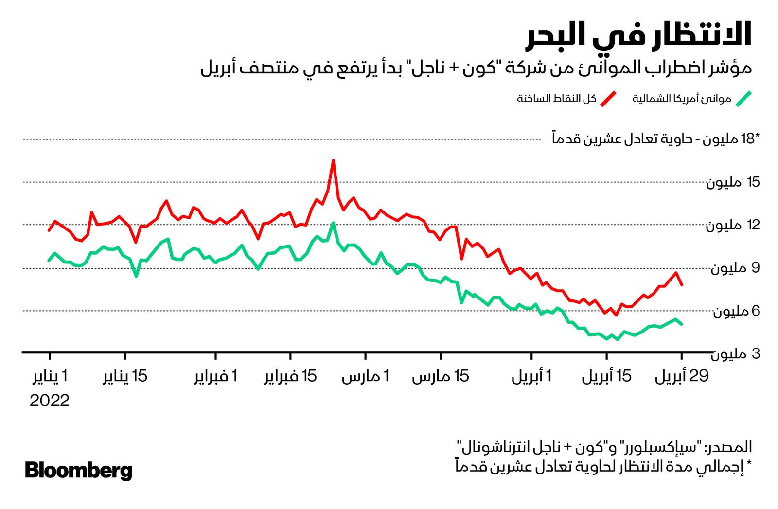 المصدر: بلومبرغ