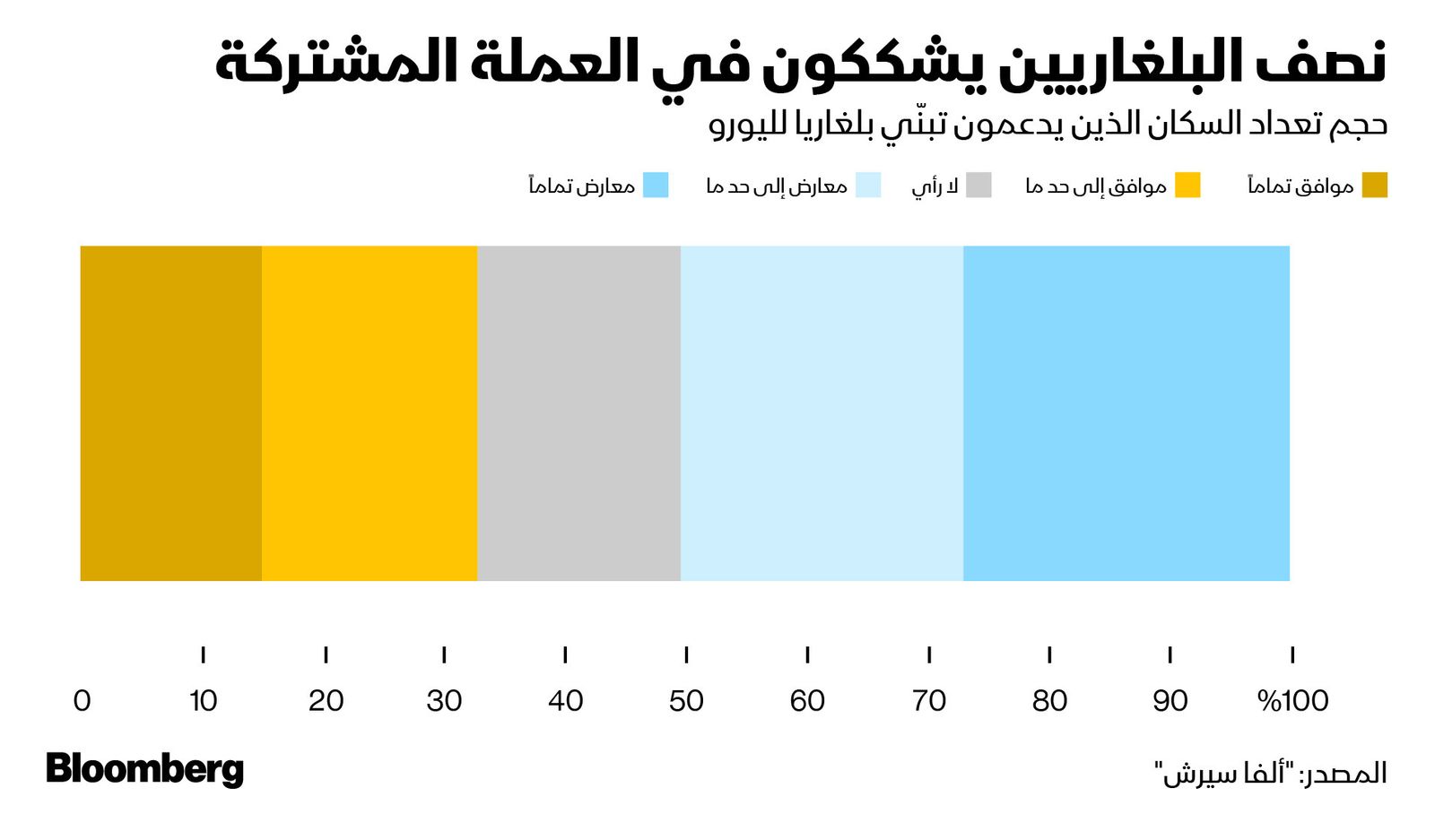 المصدر: بلومبرغ