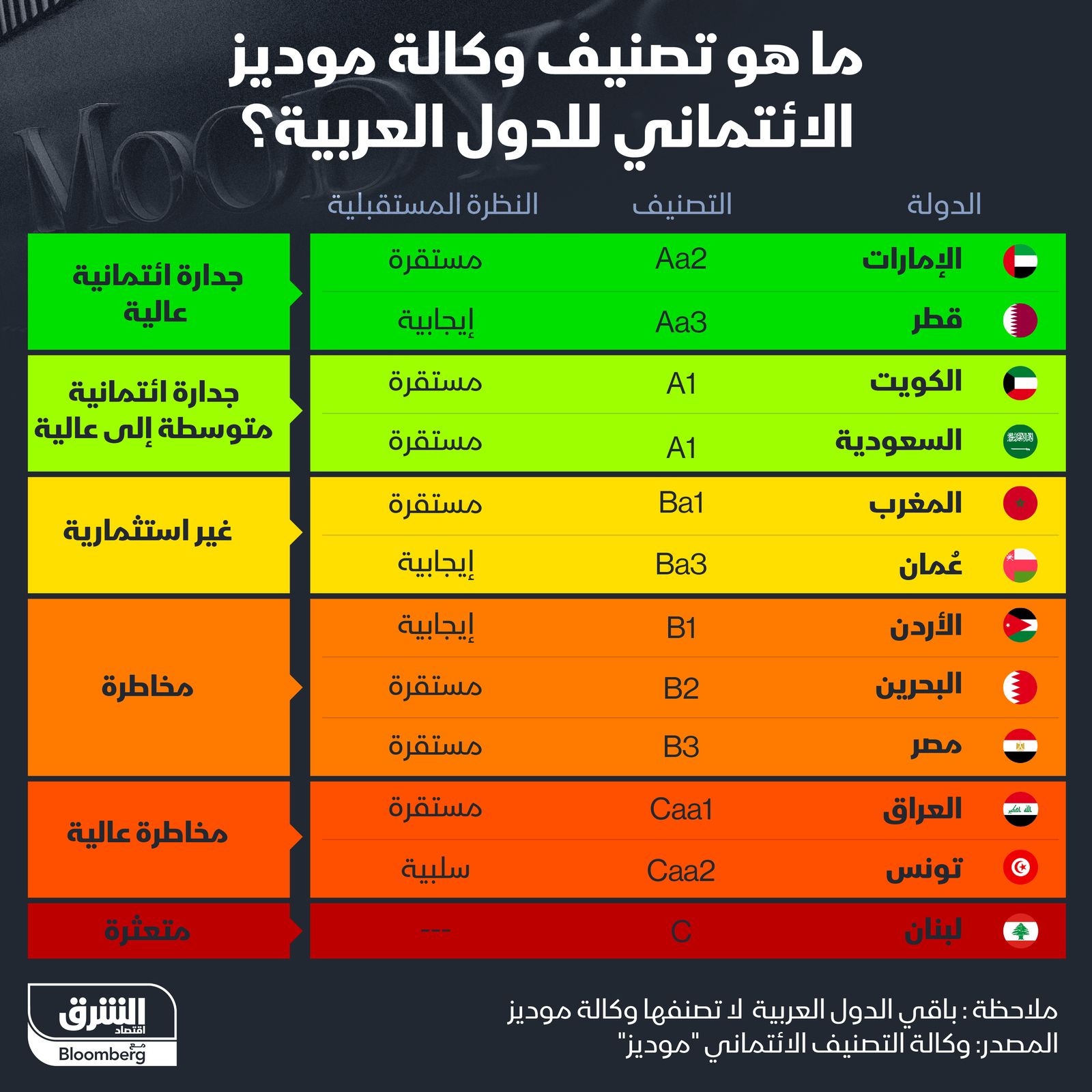 المصدر: الشرق