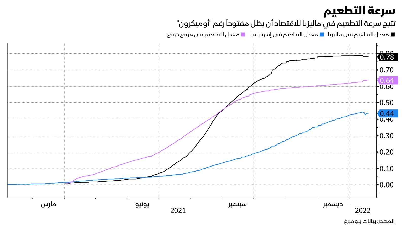 المصدر: بلومبرغ