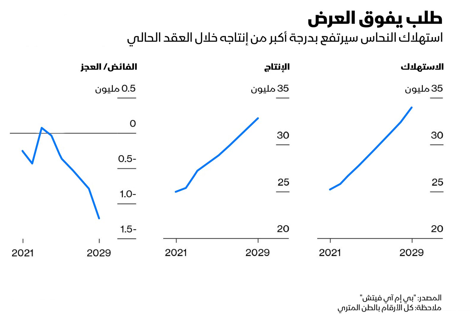 المصدر: بلومبرغ