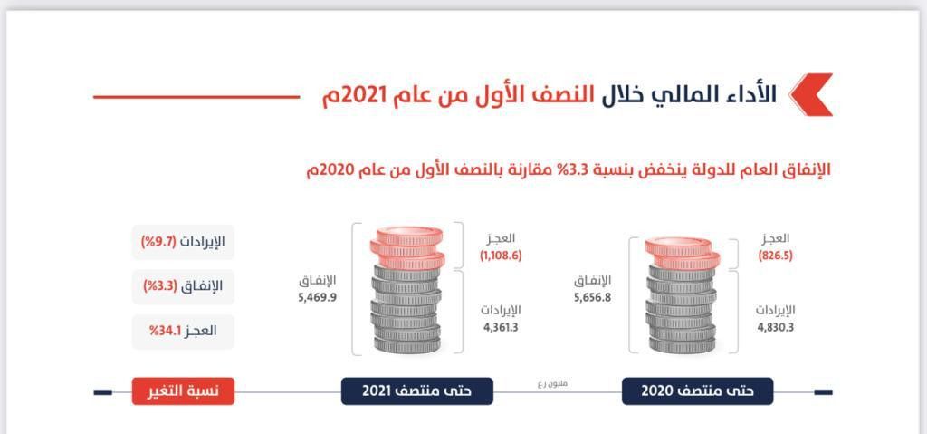 حساب وزارة المالية العمانية على "تويتر"