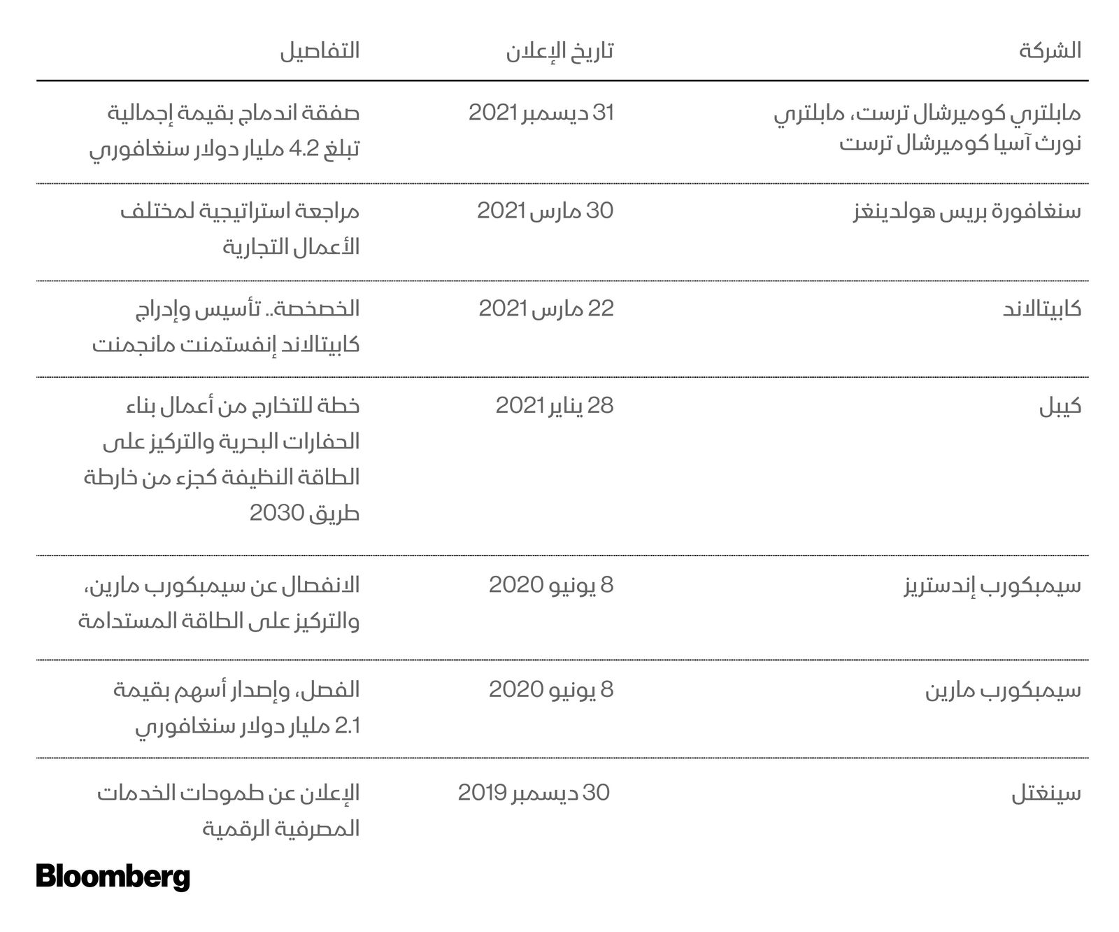 المصدر: بلومبرغ