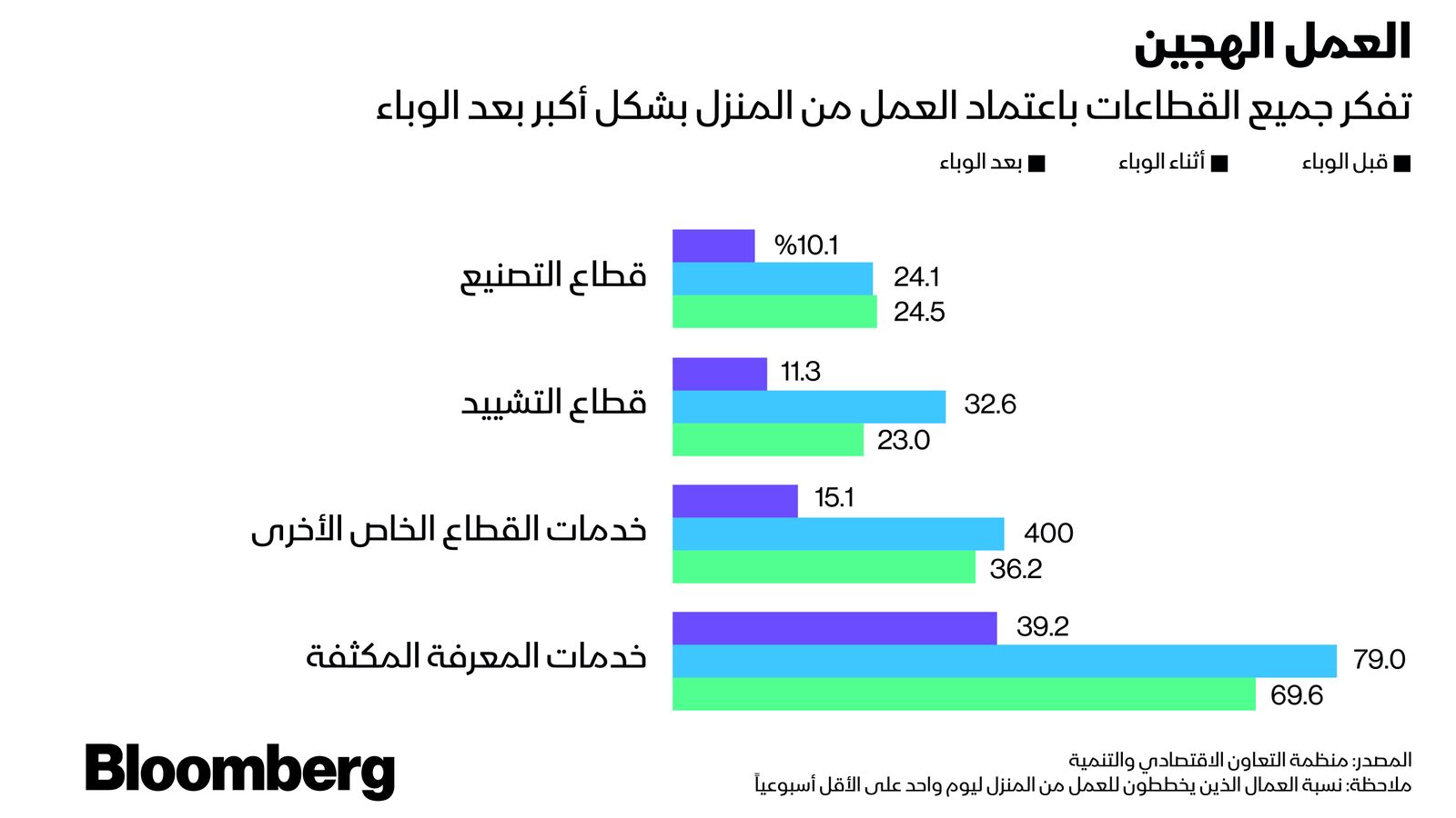 المصدر: بلومبرغ