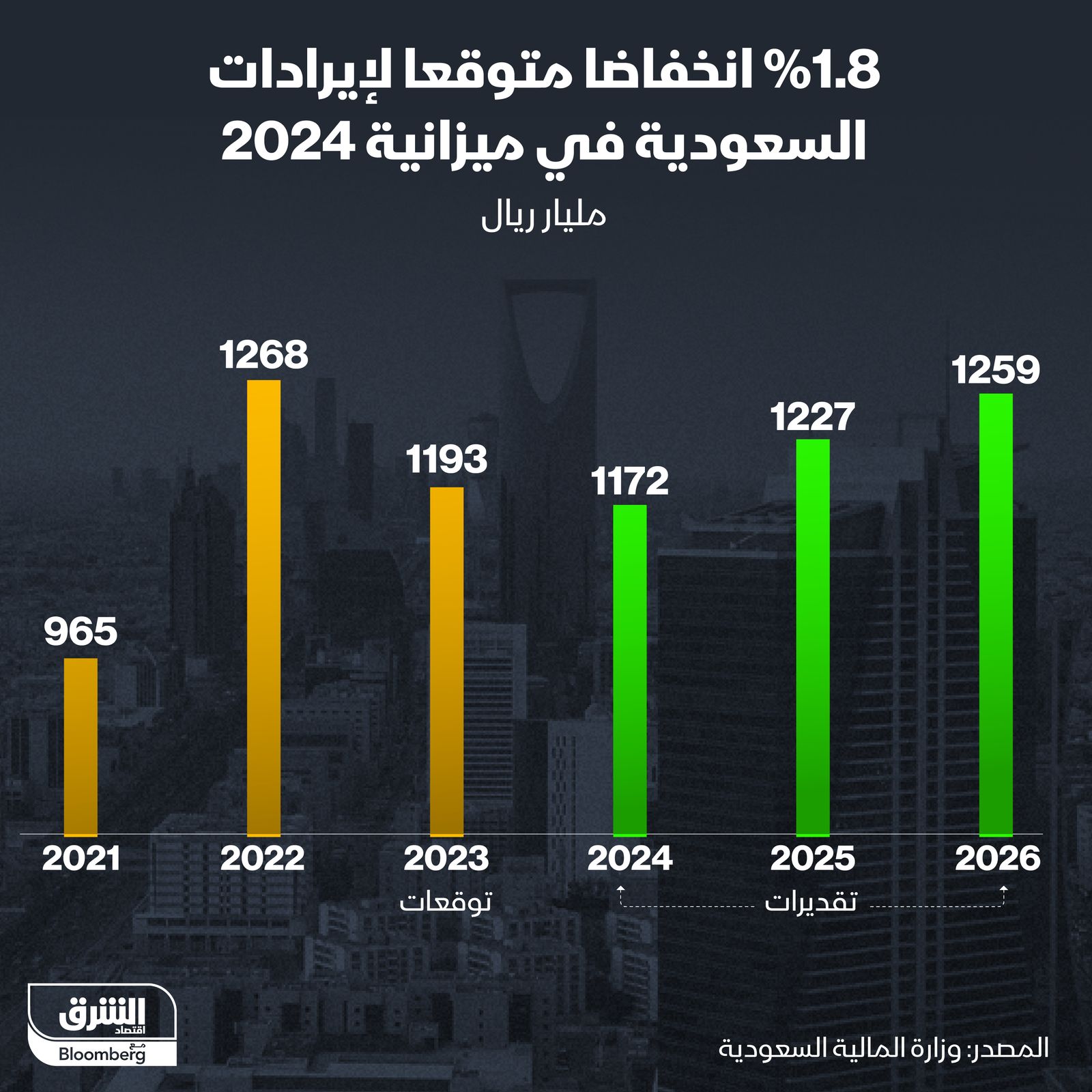 المصدر: الشرق