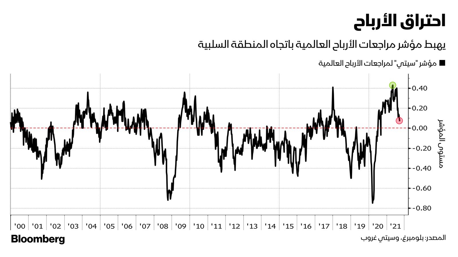 المصدر: بلومبرغ