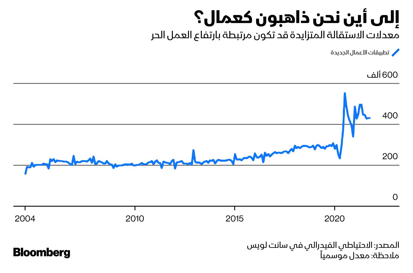 المصدر: بلومبرغ