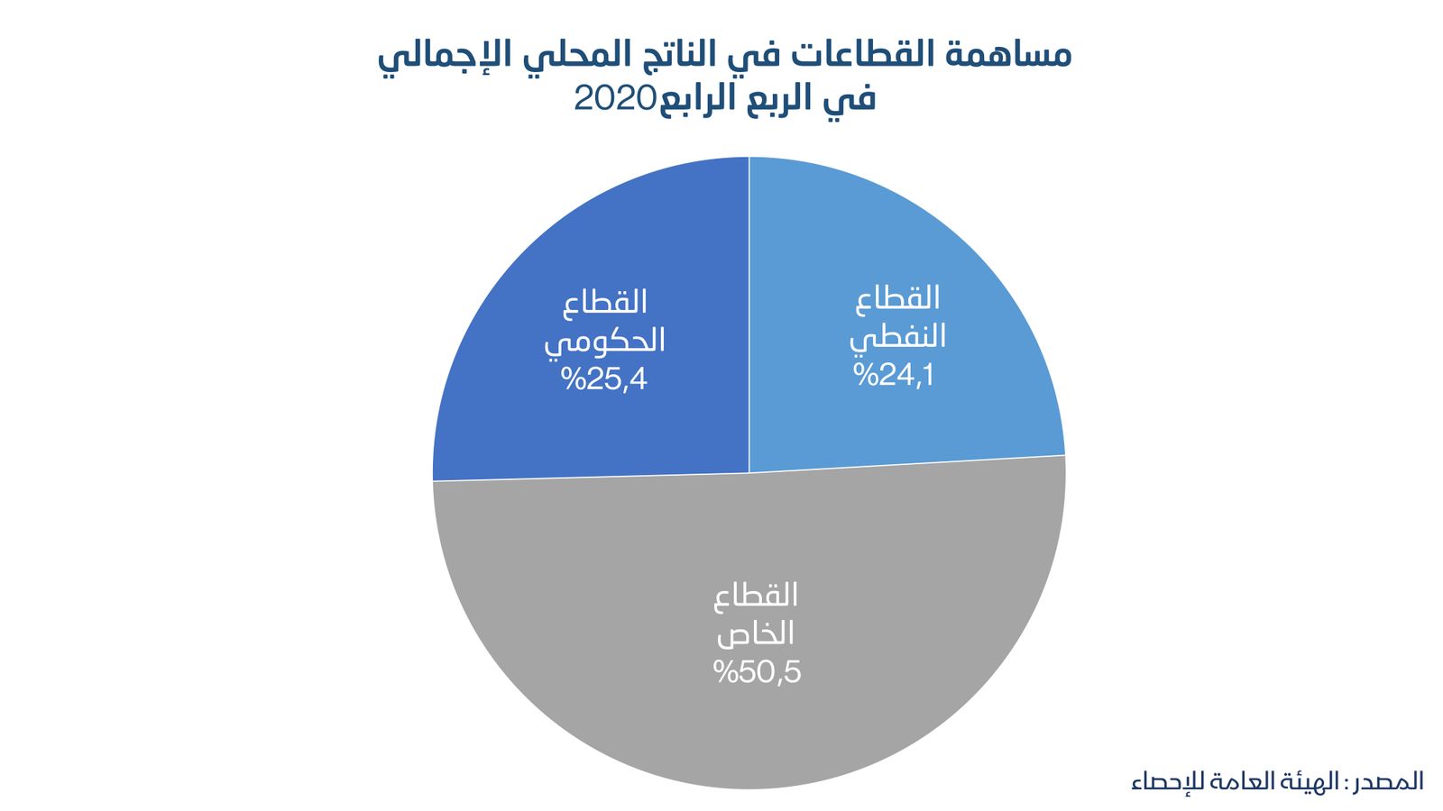 الشرق