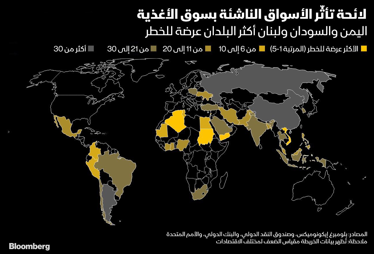 المصدر: بلومبرغ