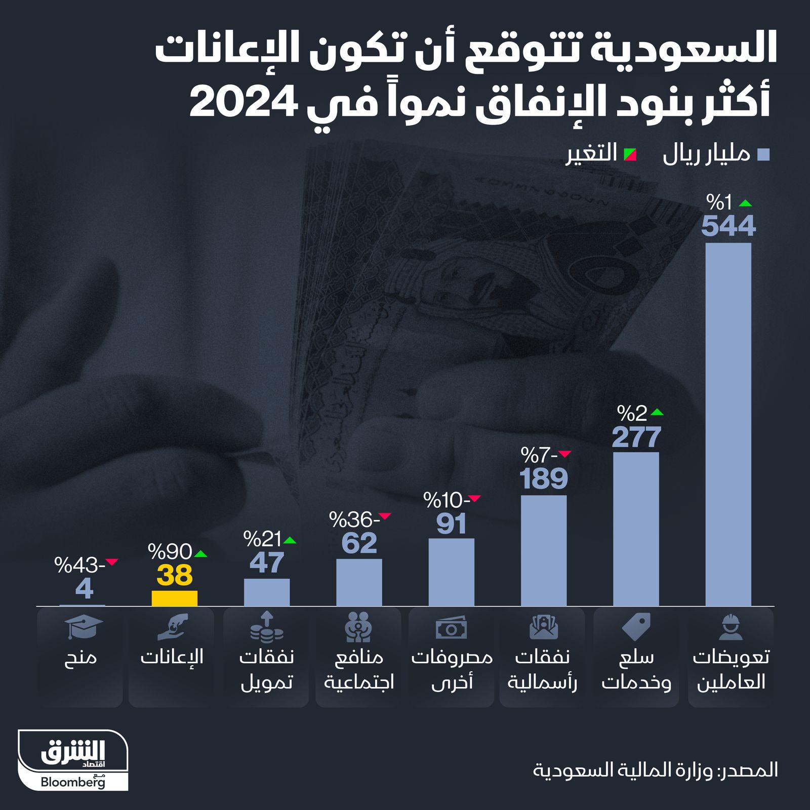 المصدر: الشرق