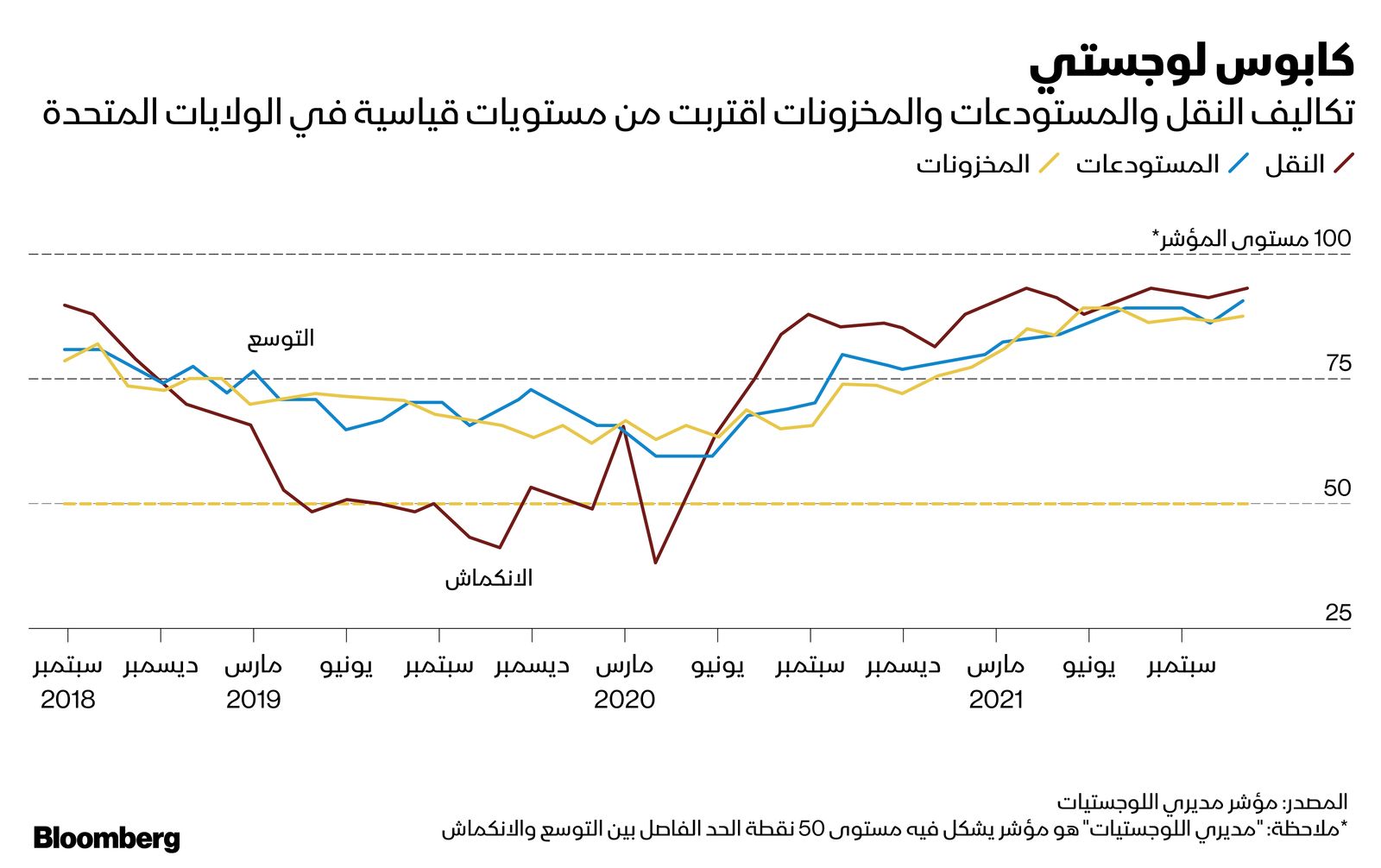 المصدر: بلومبرغ