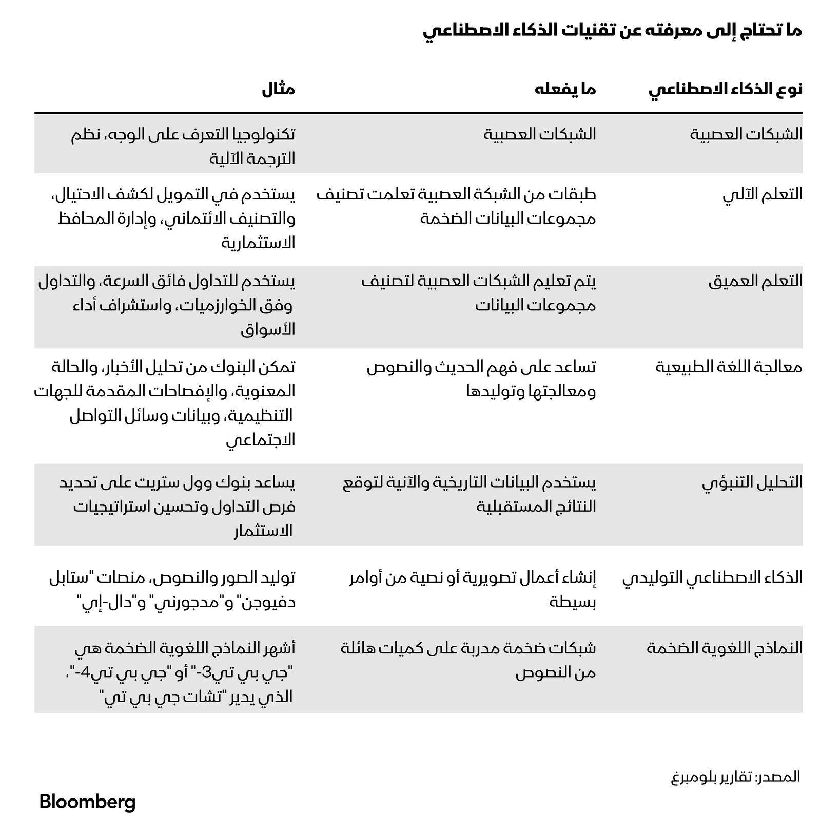 المصدر: بلومبرغ