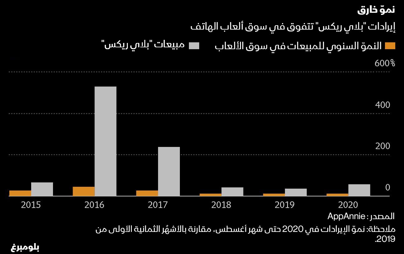 بلومبرغ/ AppAnnie