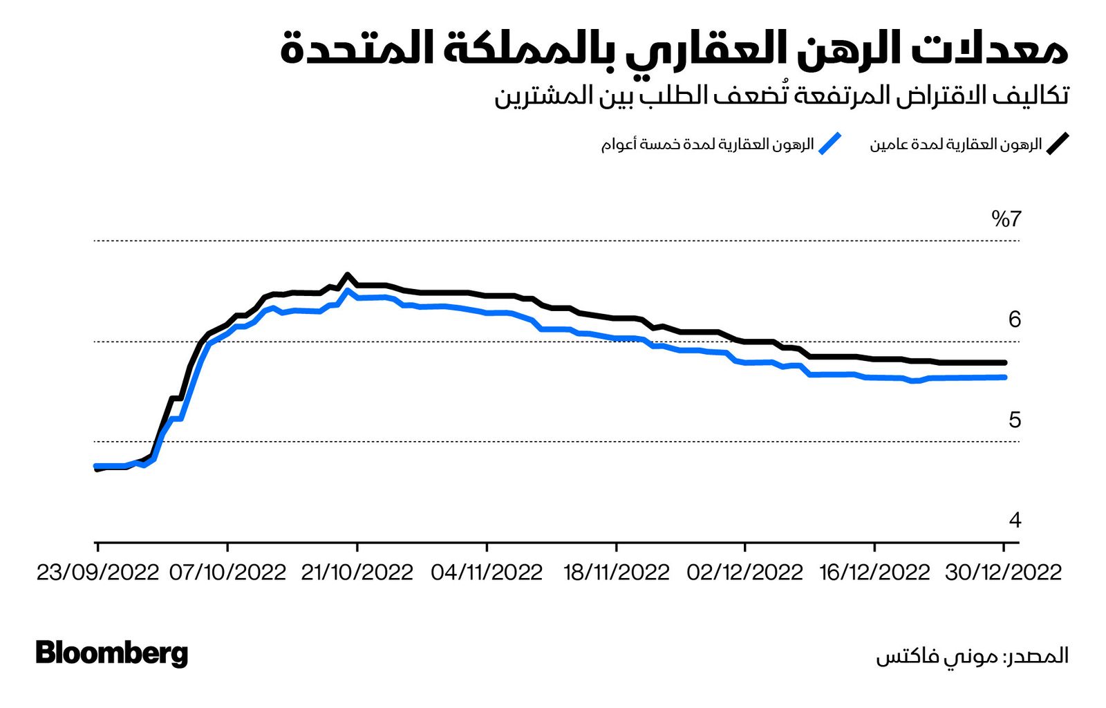 المصدر: بلومبرغ