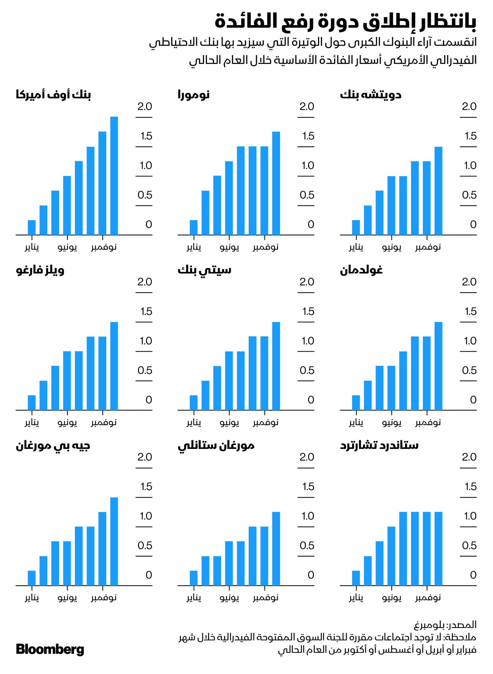 المصدر: بلومبرغ