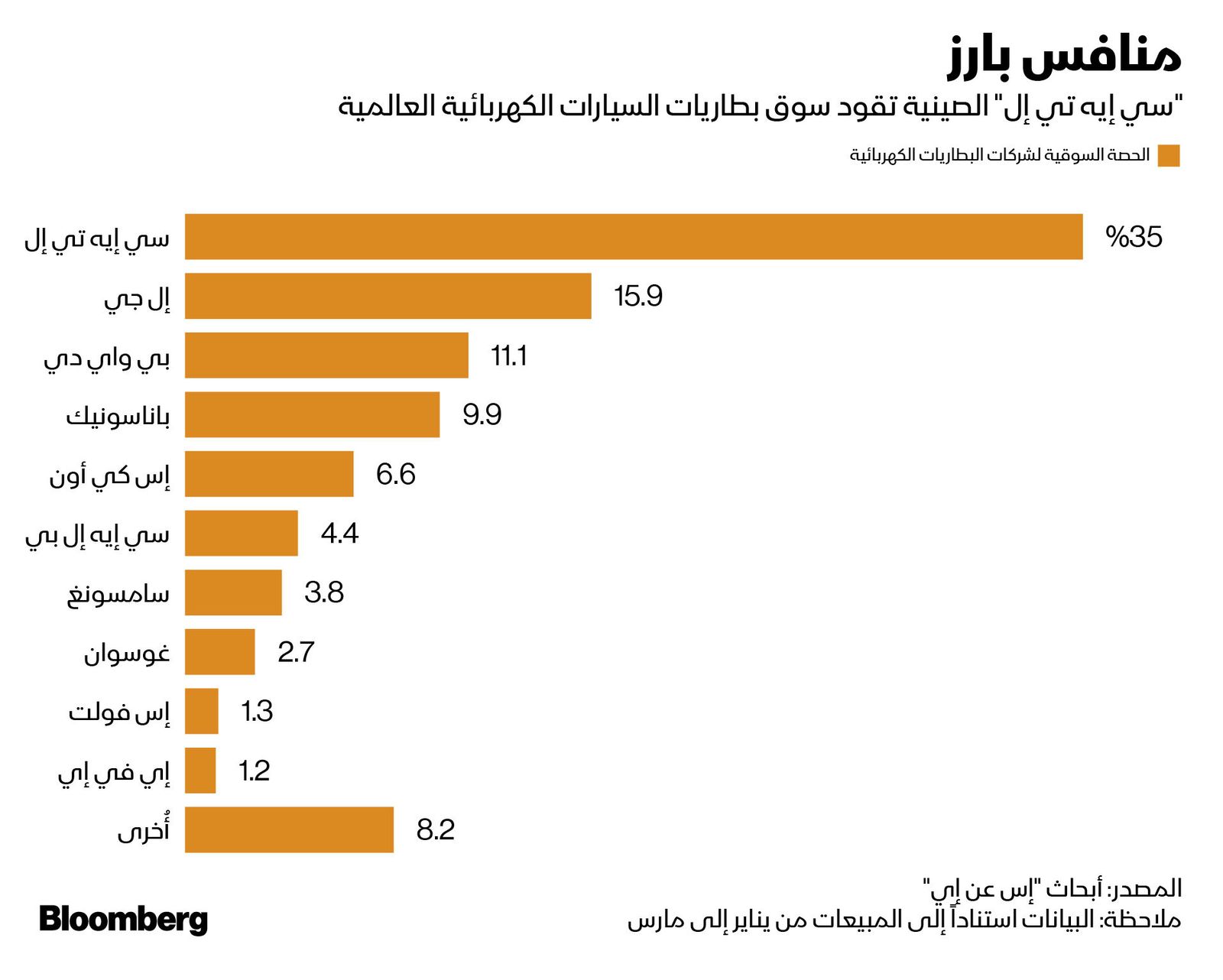 المصدر: بلومبرغ