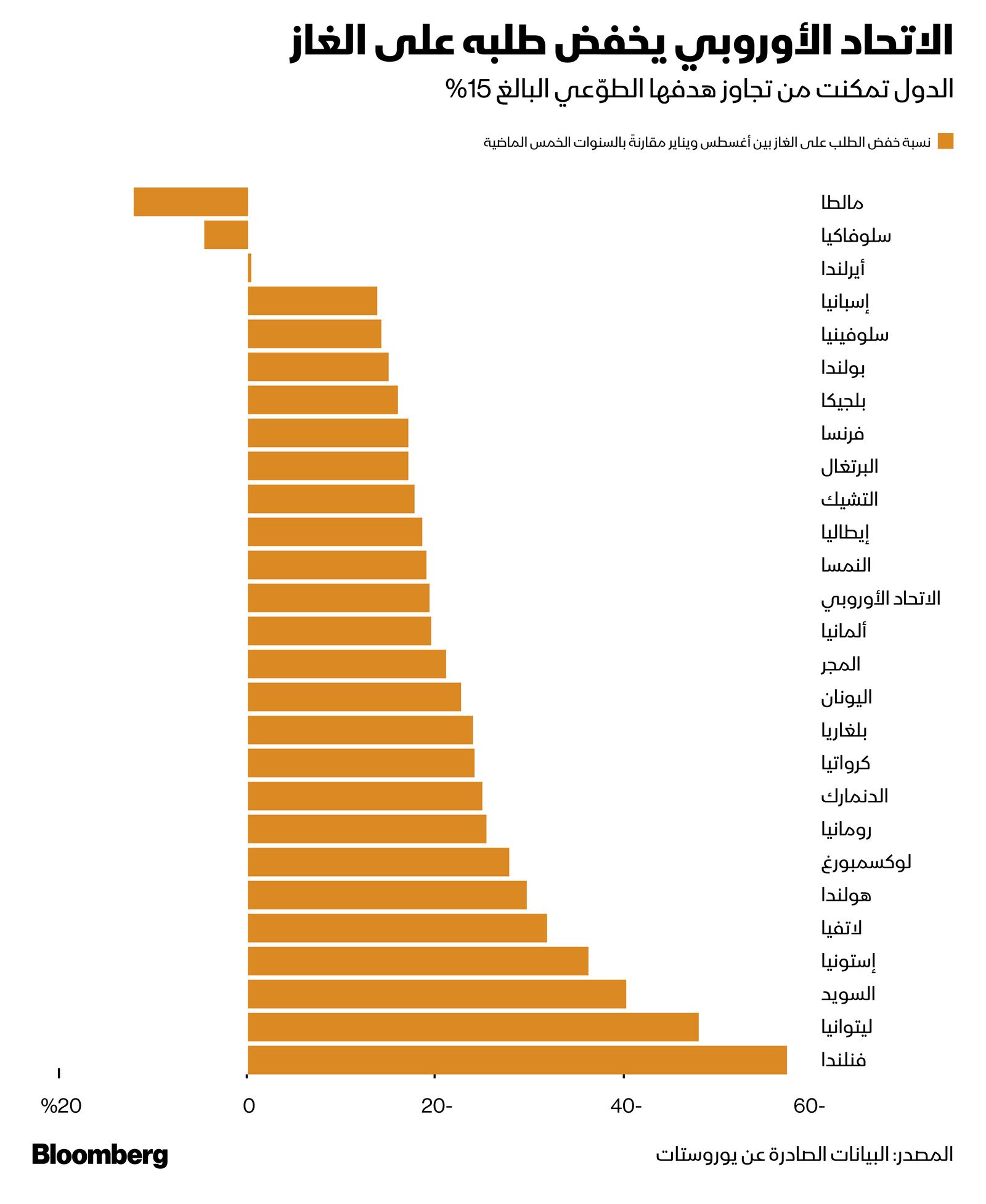 المصدر: بلومبرغ