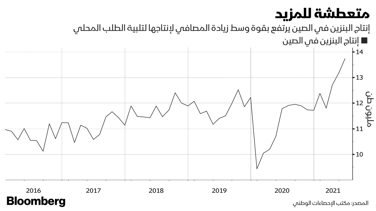 المصدر: بلومبرغ