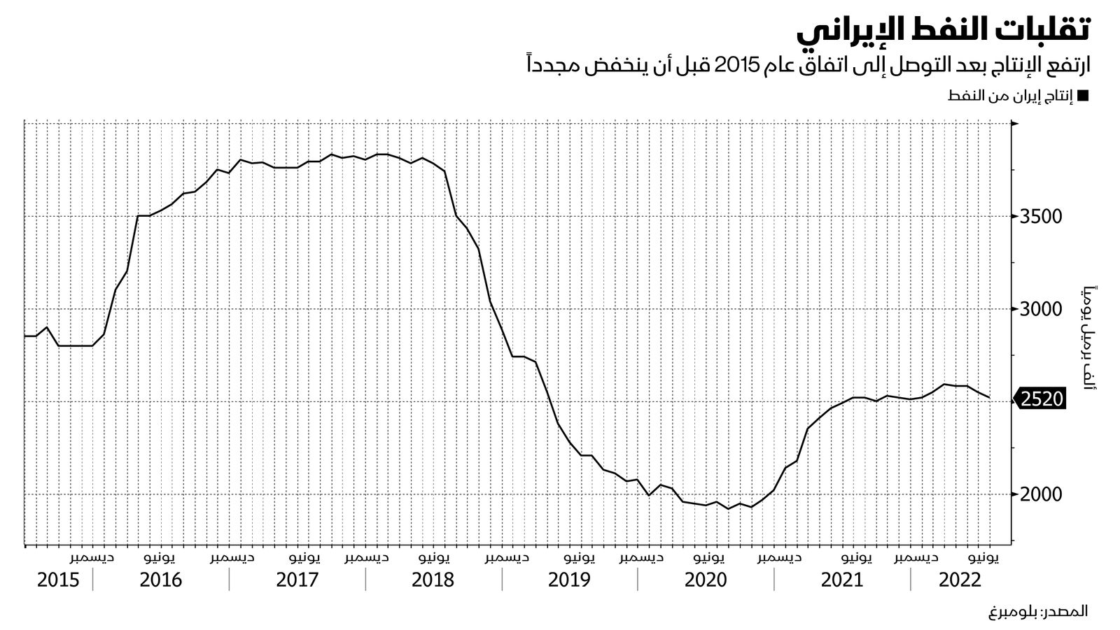 المصدر: بلومبرغ