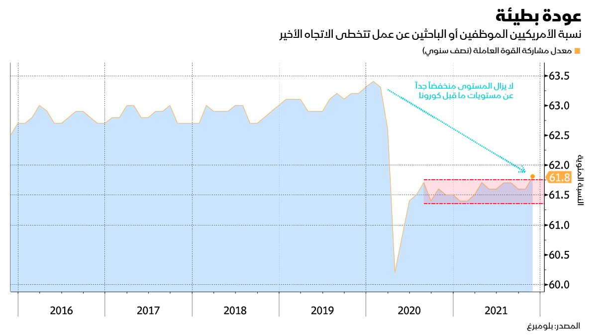 المصدر: بلومبرغ