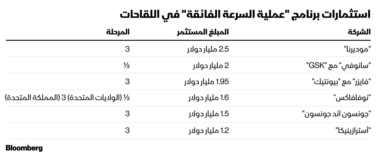 المصدر: بلومبرغ