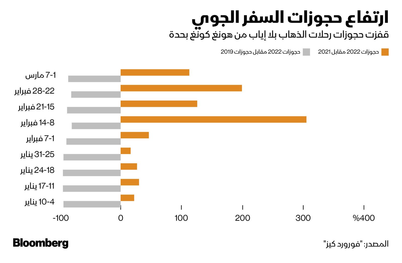 المصدر: بلومبرغ