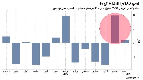 المصدر: بلومبرغ