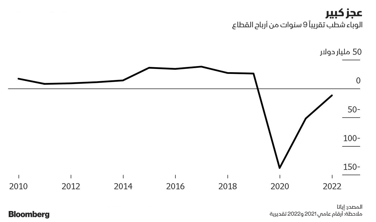 المصدر: بلومبرغ