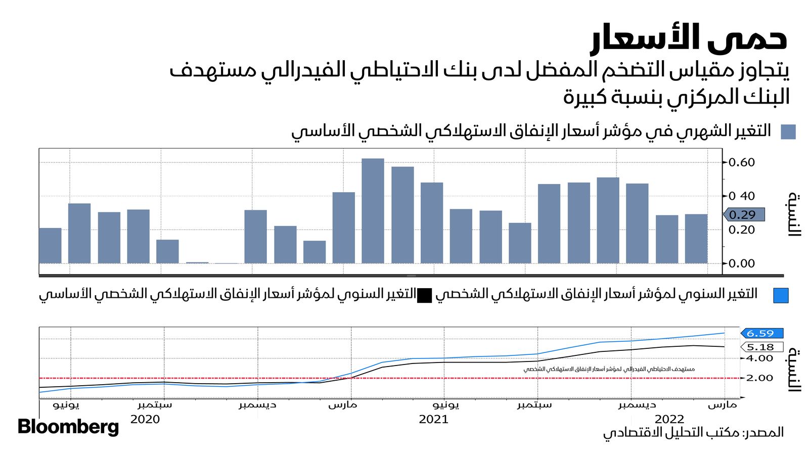 المصدر: بلومبرغ