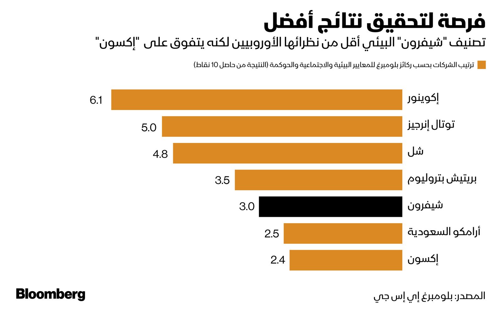 المصدر: بلومبرغ