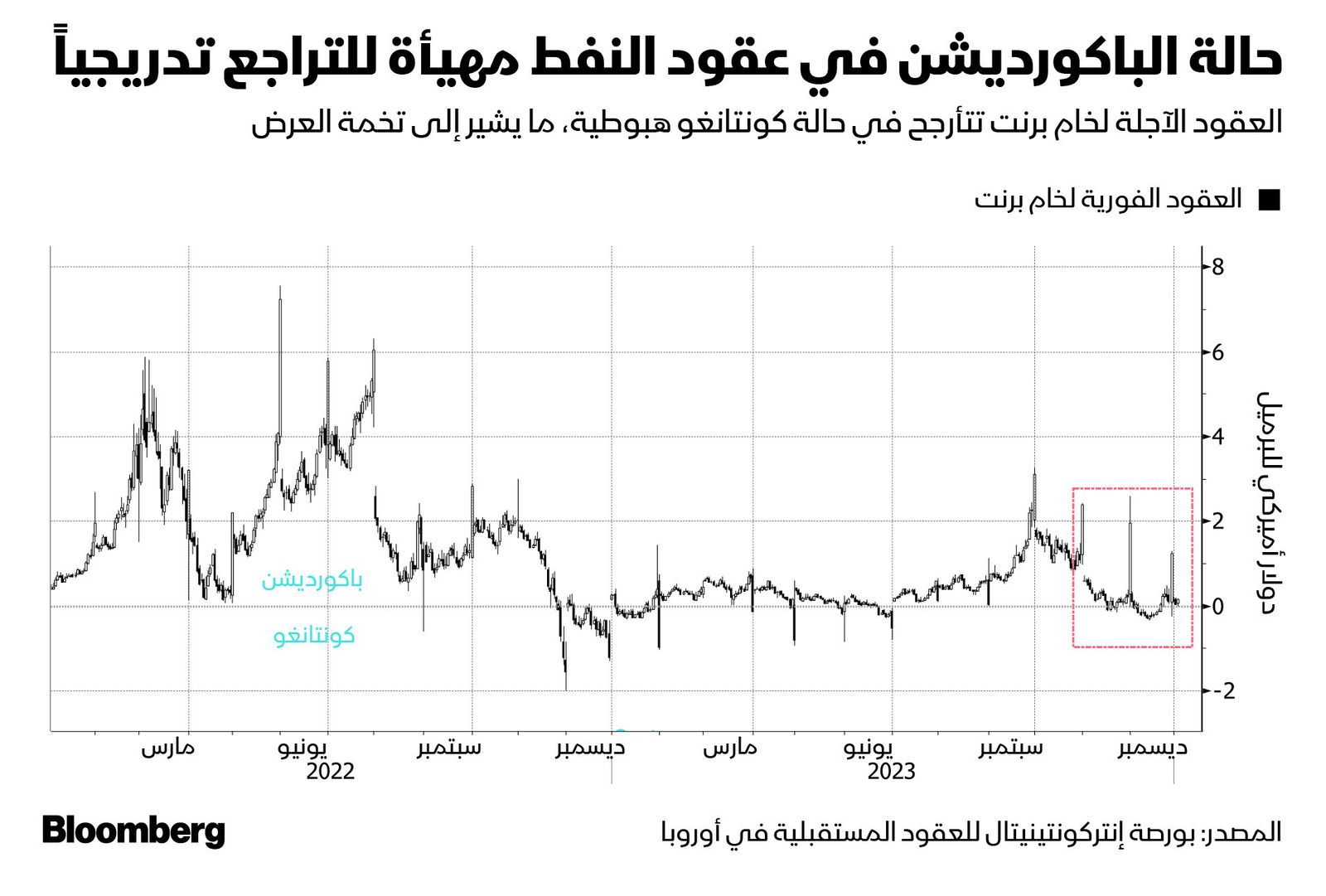 المصدر: بلومبرغ