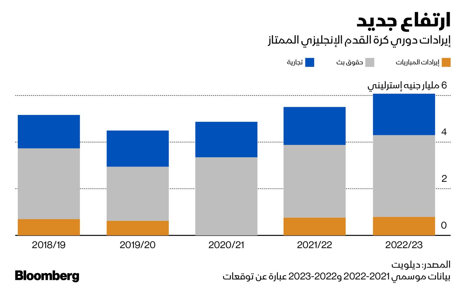 المصدر: بلومبرغ