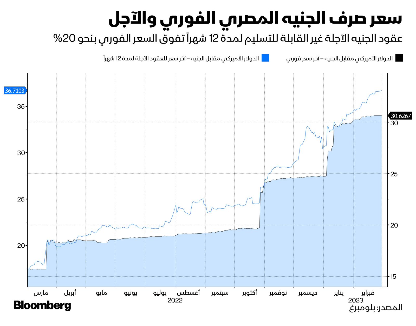 المصدر: الشرق