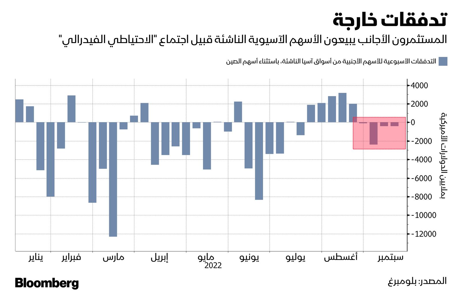 المصدر: بلومبرغ