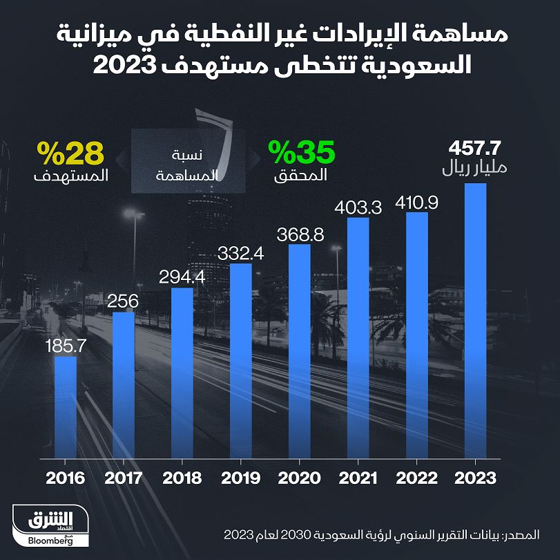 المصدر: الشرق