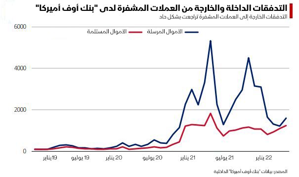 المصدر: بلومبرغ