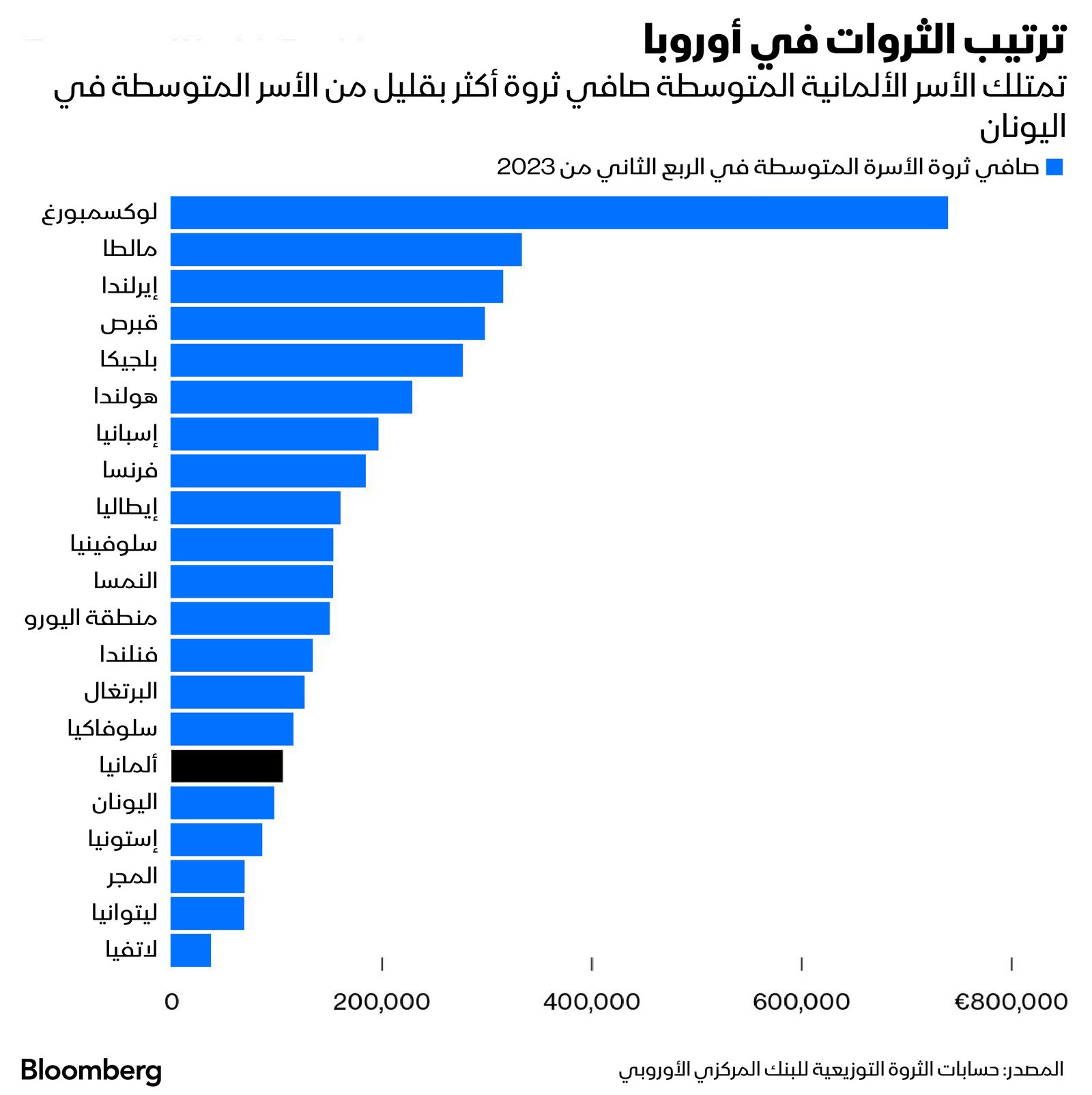 المصدر: بلومبرغ