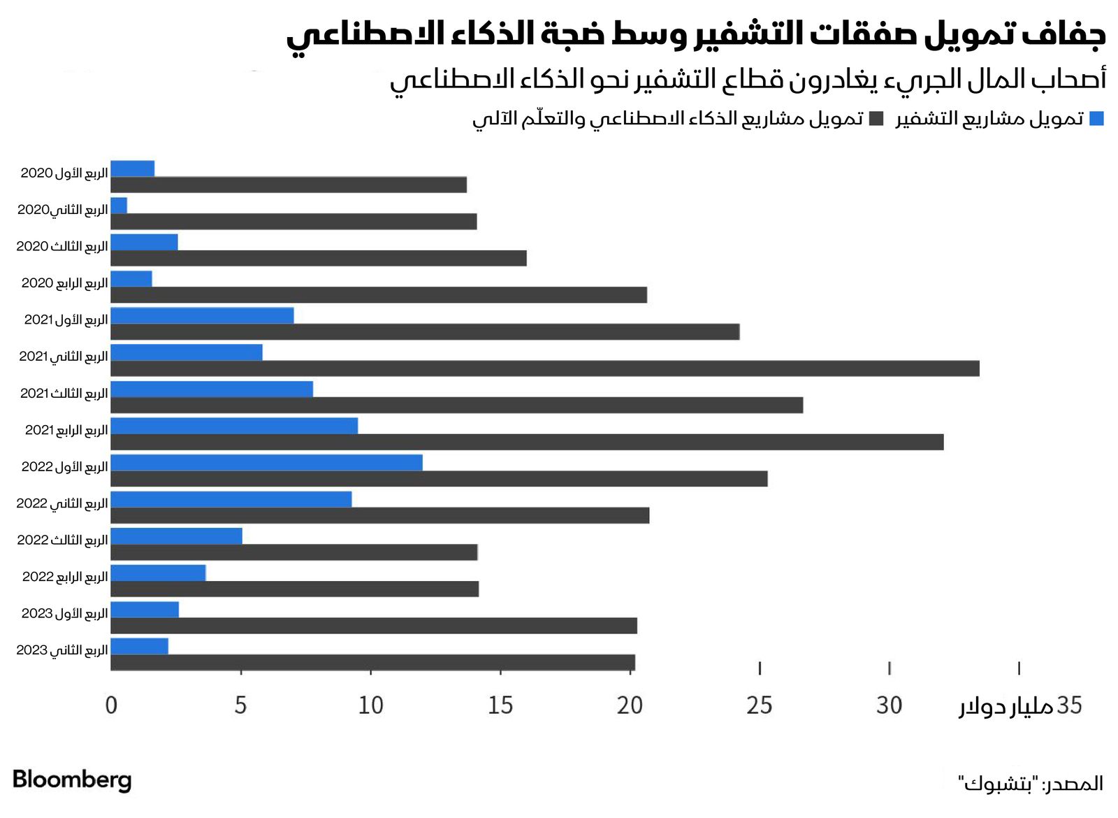 المصدر: بلومبرغ