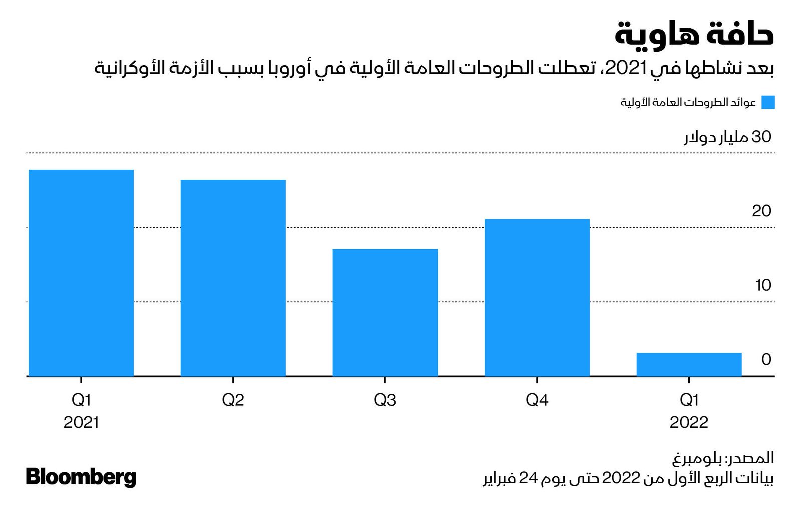 المصدر: بلومبرغ