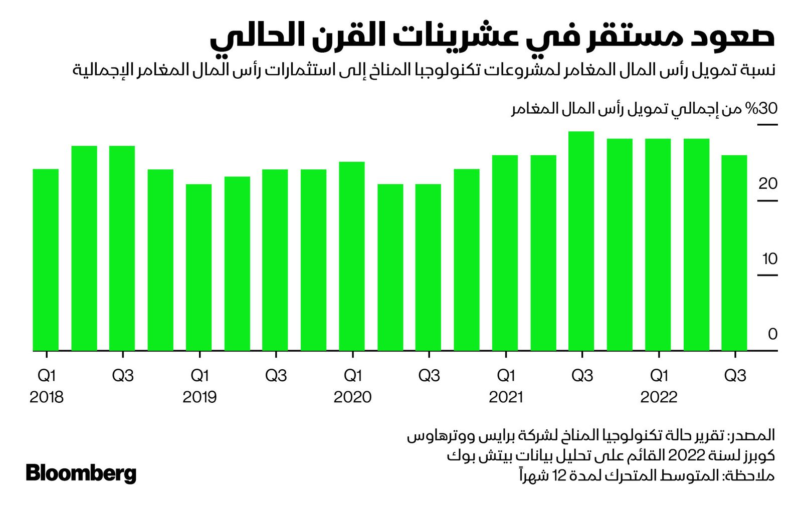 المصدر: بلومبرغ