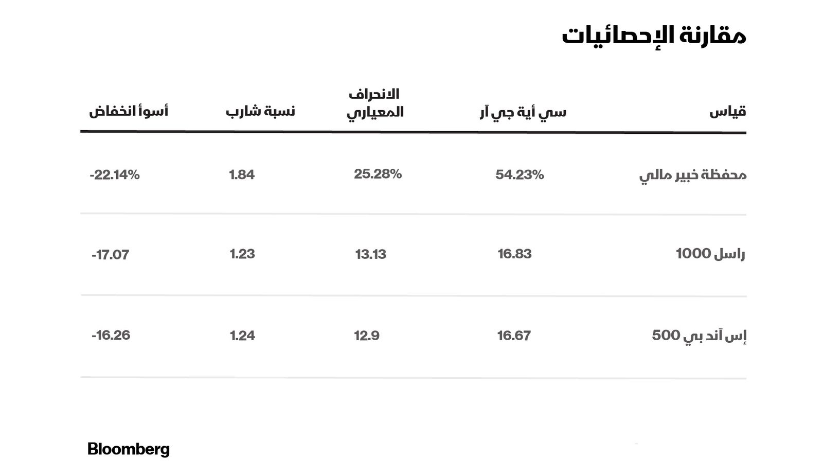 المصدر: Alpha Architect