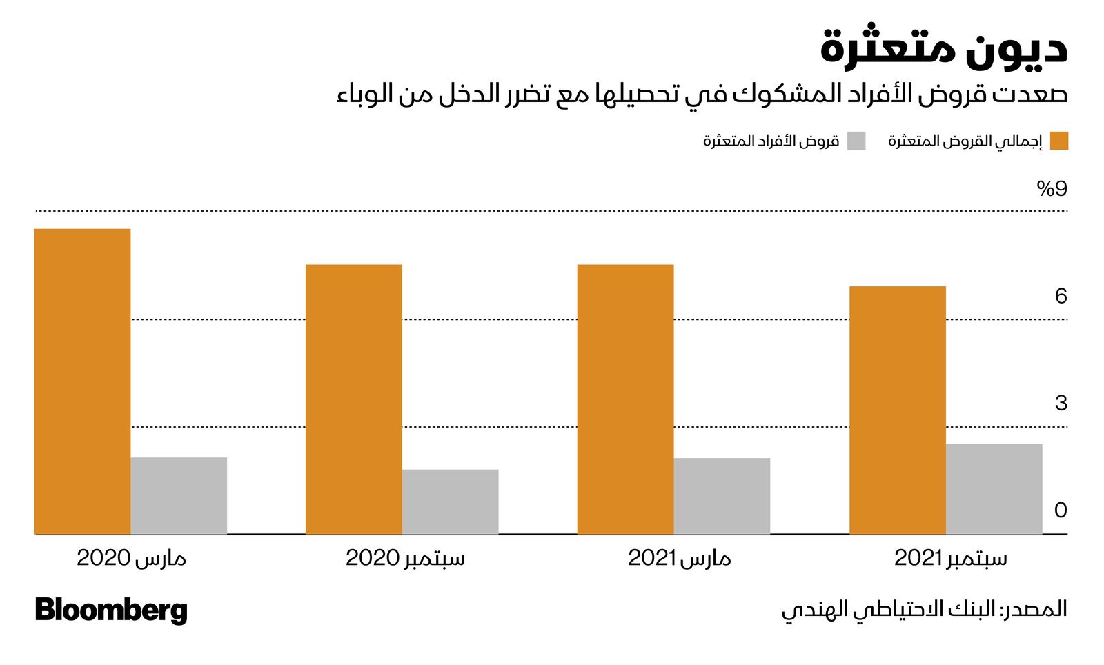 المصدر: بلومبرغ